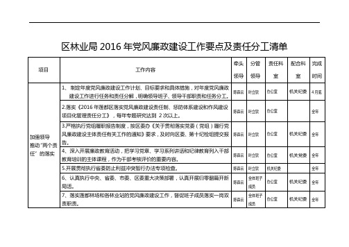 区林业局2016年党风廉政建设工作要点及责任分工清单