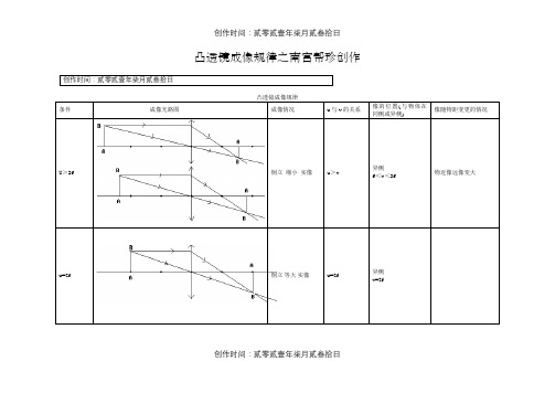 凸透镜成像规律图-凸透镜成像规律的图示