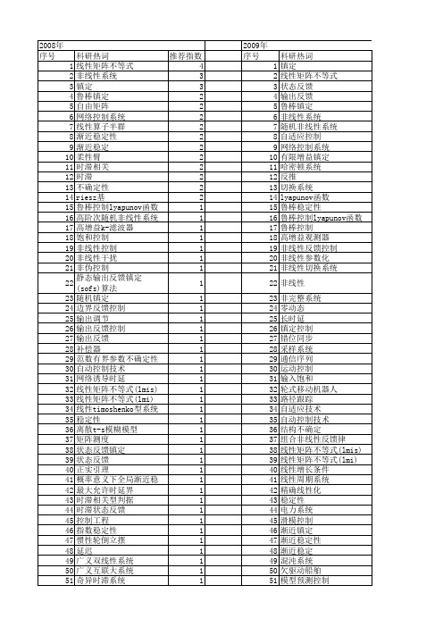 【国家自然科学基金】_渐近镇定_基金支持热词逐年推荐_【万方软件创新助手】_20140802