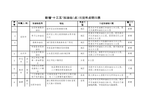 新增十三五加油站点规划布点明细表