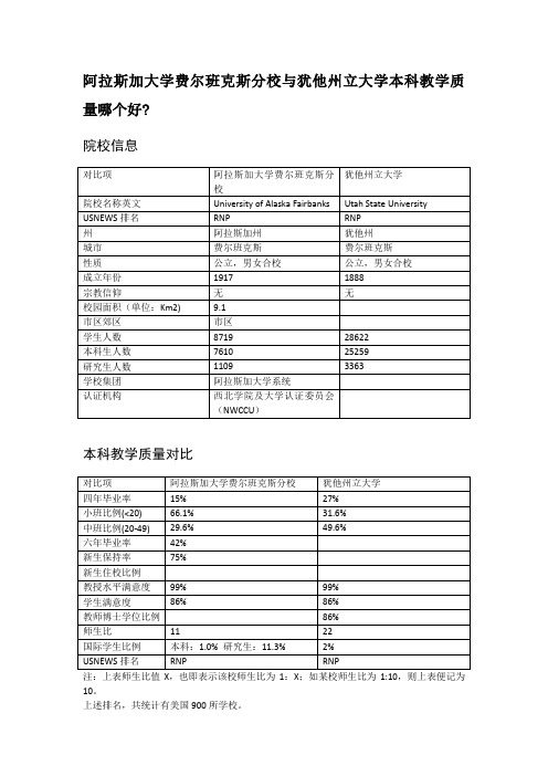阿拉斯加大学费尔班克斯分校与犹他州立大学本科教学质量对比