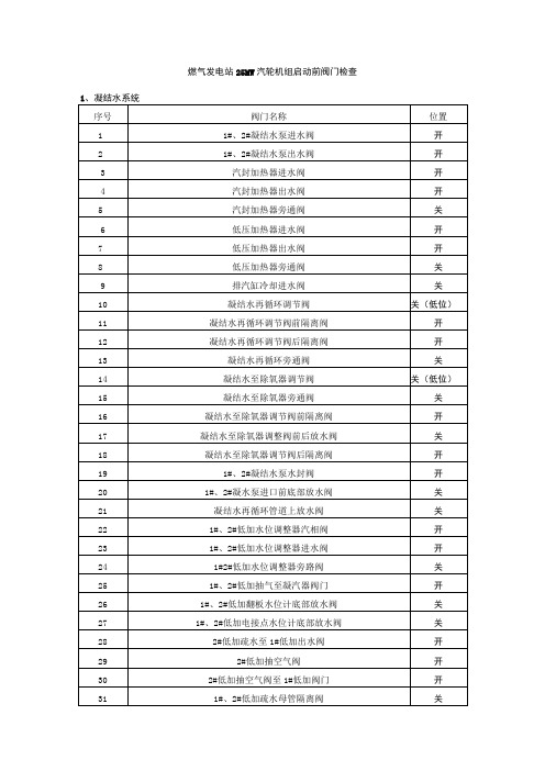 燃气发电站25MW汽轮机组启动前阀门检查