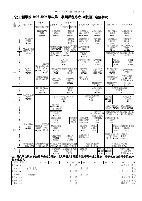 宁波工程学院2008-2009 学年第一学期课程总表(西校区)-电信学院