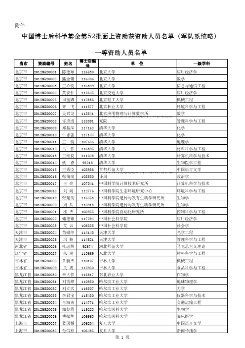 52批博后基金中奖名单