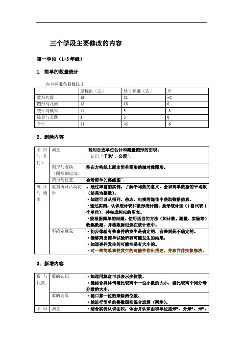 新课程标准三个学段主要修改内容