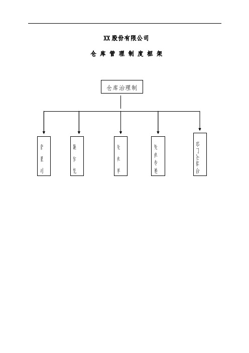 上市公司仓库物资管理规范规章制度