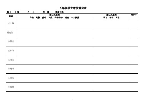 五年级班级量化管理统计表