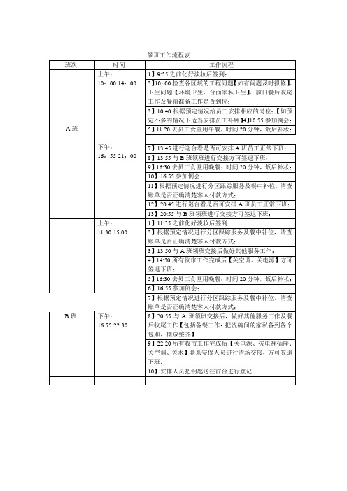 五星级酒店餐饮领班工作流程表