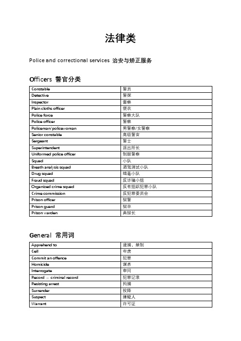 NAATI口译词汇表 - 法律部分