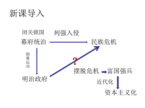 高中历史选修1《第八单元 日本明治维新第3课 明治维新》149人教PPT课件