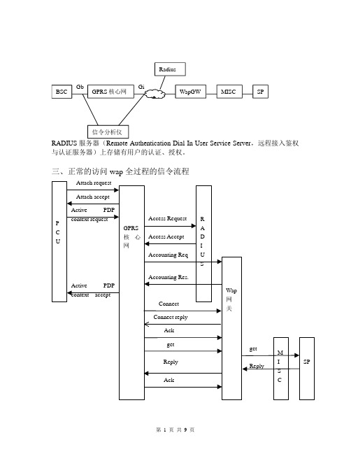 WAP问题分析