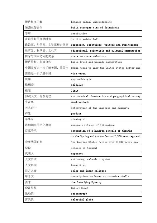 2016年时政类翻译词组