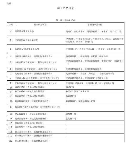 稀土产品目录.docx