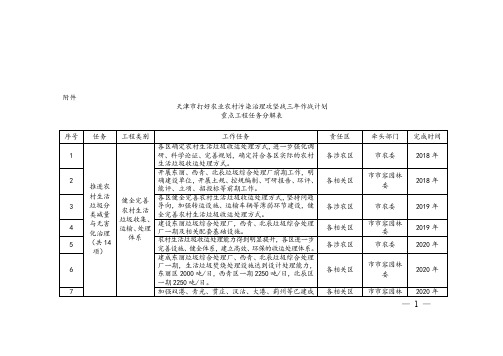 天津打好农业农村污染治理攻坚战三年作战计划重点工程任务分解表.doc