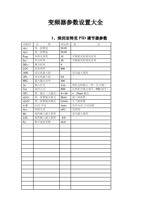 (完整版)变频器器参数设置大全