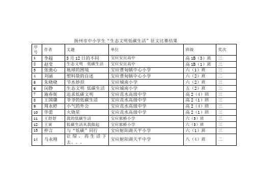 扬州市中小学生“生态文明低碳生活”征文比赛结果