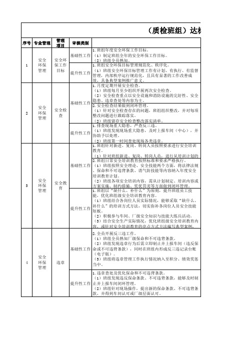 企业(质检班组)达标验收标准