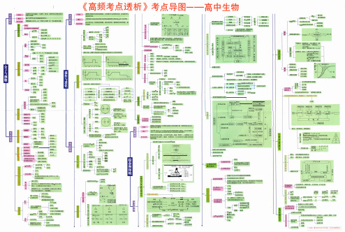 高中生物思维导图