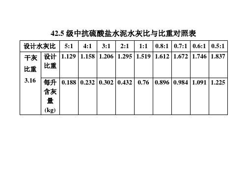 水灰比与比重对照表