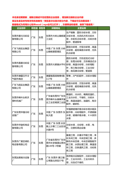新版广东省东莞冷却水塔配件工商企业公司商家名录名单联系方式大全28家