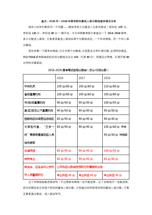2016年～2018年国考职位最低入面分数线整体情况分析