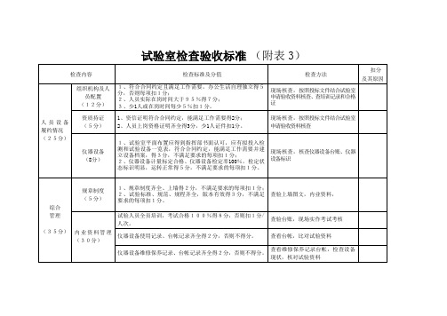 标准化管理检查验收标准