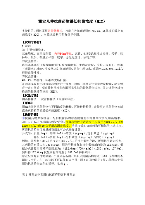 测定抗菌药物最低抑菌浓度(MIC)