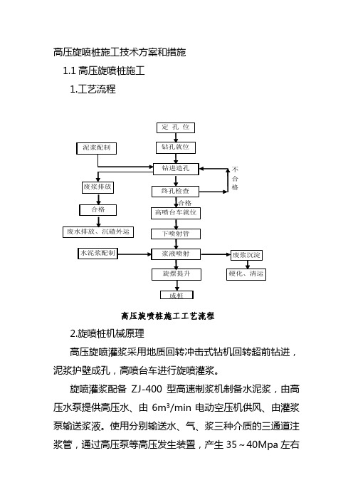 高压旋喷桩施工技术方案和措施