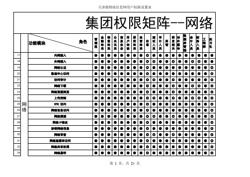 用户权限矩阵表副本