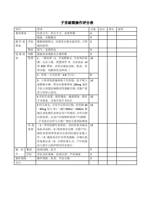 子宫破裂抢救流程表