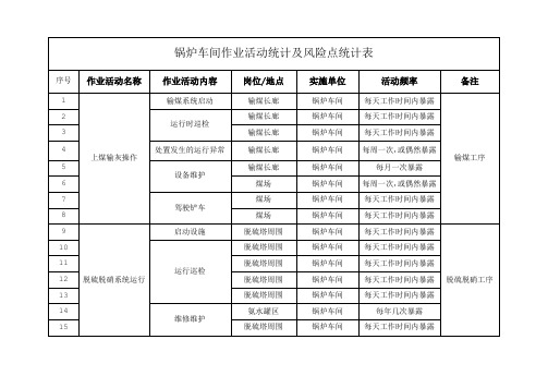 锅炉车间作业活动统计及风险点统计表