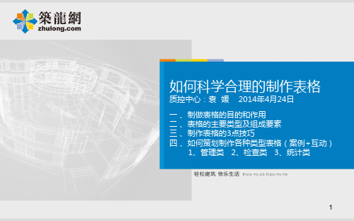 如何科学合理的制作各种类型的表格