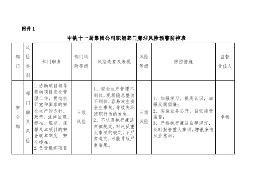 廉洁风险预警防控表