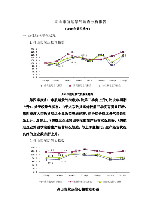舟山市航运景气调查分析报告