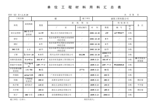 铝合金窗框单位工程材料用料汇总表