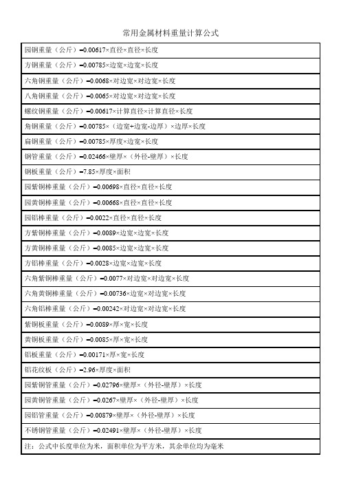 常用金属材料重量计算公式