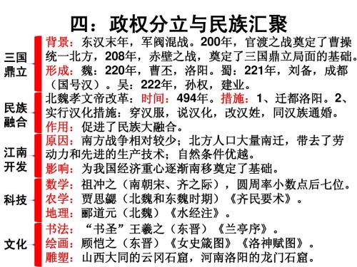 政权分立与民族汇聚
