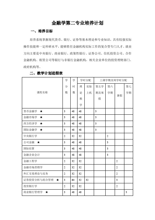 湖南大学金融学第二专业培养计划(2009)