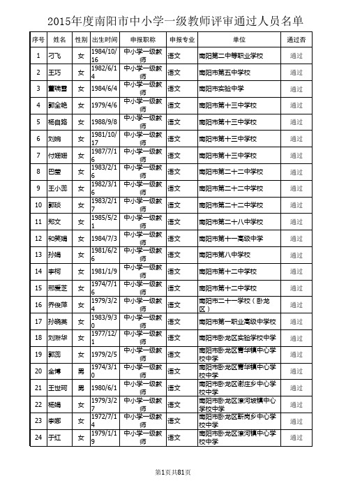 2015年度南阳市中小学一级教师评审通过人员名单(2016.1