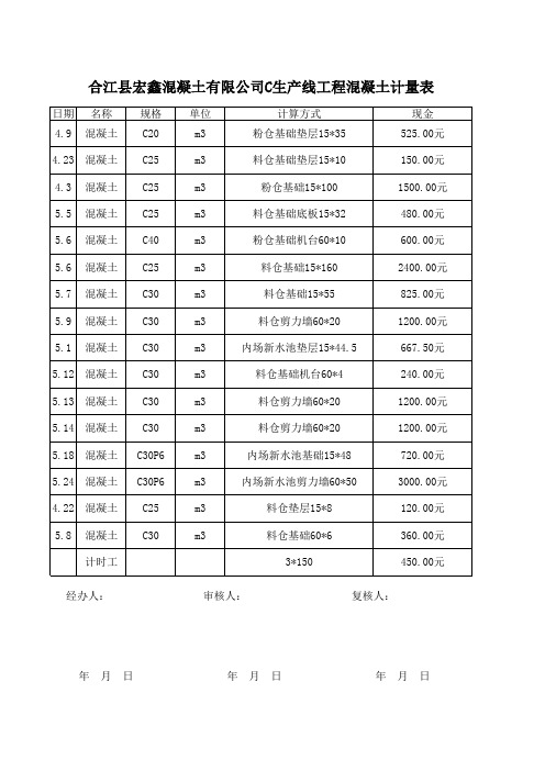 混凝土计量表