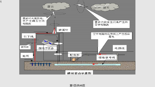 建筑物防雷设计规范PPT课件