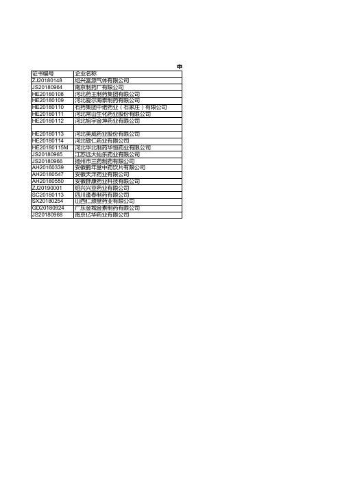 医药年报：中国2018年通过《药品生产质量管理规范》认证企业统计(十三)