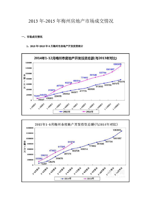 2013年至2015年梅州房地产市场情况
