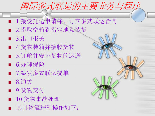 国际多式联运的主要业务与程序