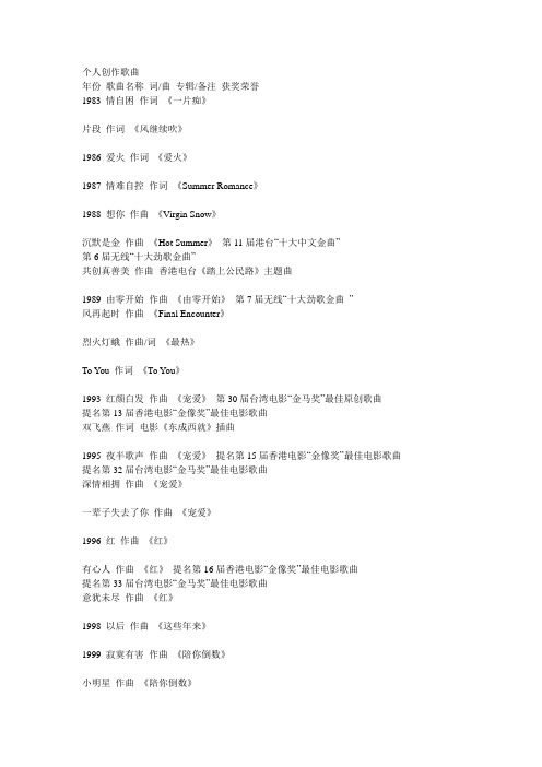 张国荣创作歌曲