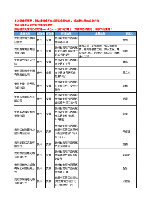 2020新版贵州省安顺电力工商企业公司名录名单黄页联系方式大全60家