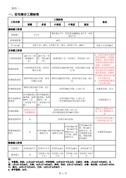 定额工期标准