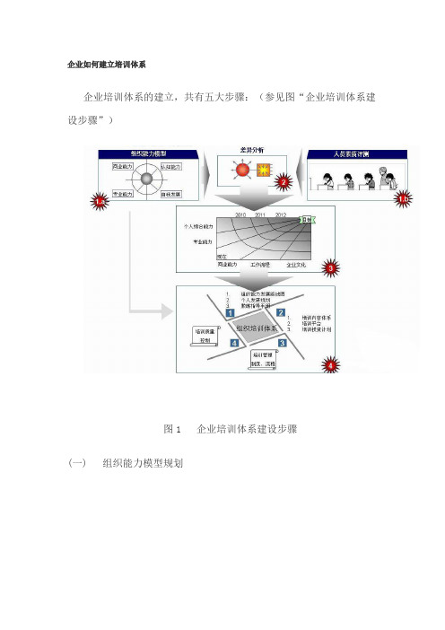 企业如何建立培训体系