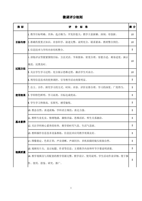 微课评分细则