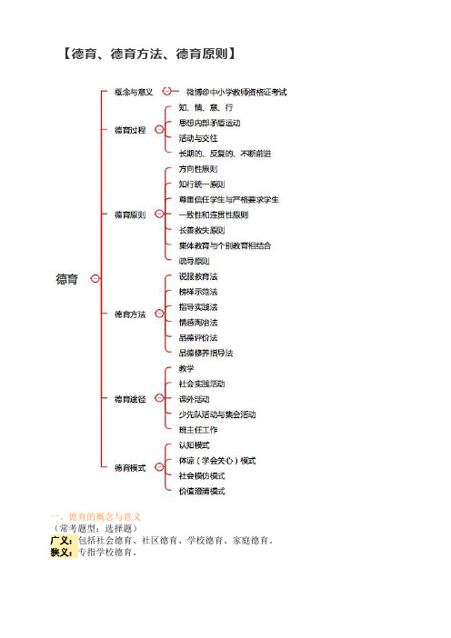 【德育、德育方法、德育原则】